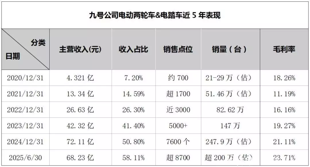 电动自行车:中国式制霸(图13) 中国摩托车产业衰败原因_电动自行车市场崛起分析_三环自行车