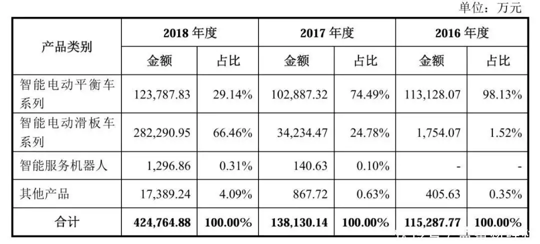电动自行车:中国式制霸(图14) 中国摩托车产业衰败原因_电动自行车市场崛起分析_三环自行车