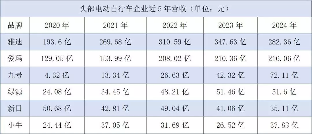 电动自行车:中国式制霸(图16) 中国摩托车产业衰败原因_电动自行车市场崛起分析_三环自行车