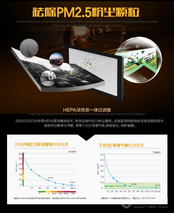 美时美克空气净化器加盟介绍(图2) 美时美克空气净化器加盟