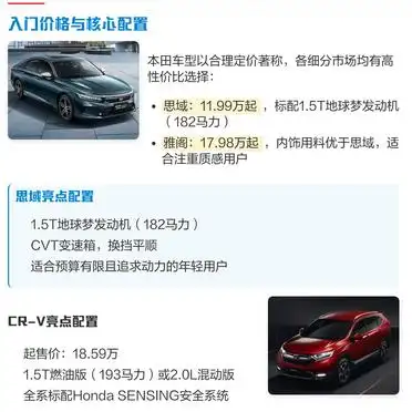 本田空间实用性凌派奥德赛飞度保值率耐用性_本田思域CRV雅阁价格配置平衡性_本田轿车哪款好