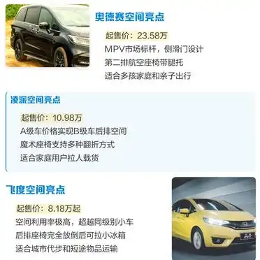 本田轿车哪款好_本田空间实用性凌派奥德赛飞度保值率耐用性_本田思域CRV雅阁价格配置平衡性
