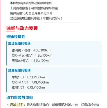 本田空间实用性凌派奥德赛飞度保值率耐用性_本田轿车哪款好_本田思域CRV雅阁价格配置平衡性