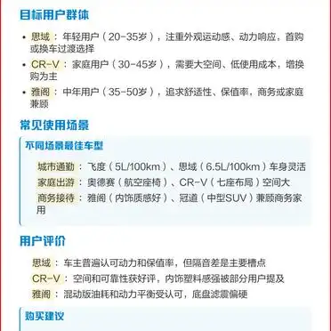 本田思域CRV雅阁价格配置平衡性_本田轿车哪款好_本田空间实用性凌派奥德赛飞度保值率耐用性