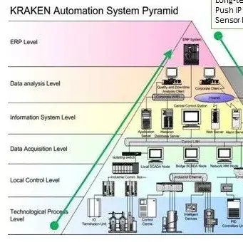 1800 亿!工控巨头汇川,拿下全球第三,中国第一!(图8) 汇川技术2025_中国机器人产业_汇川技术