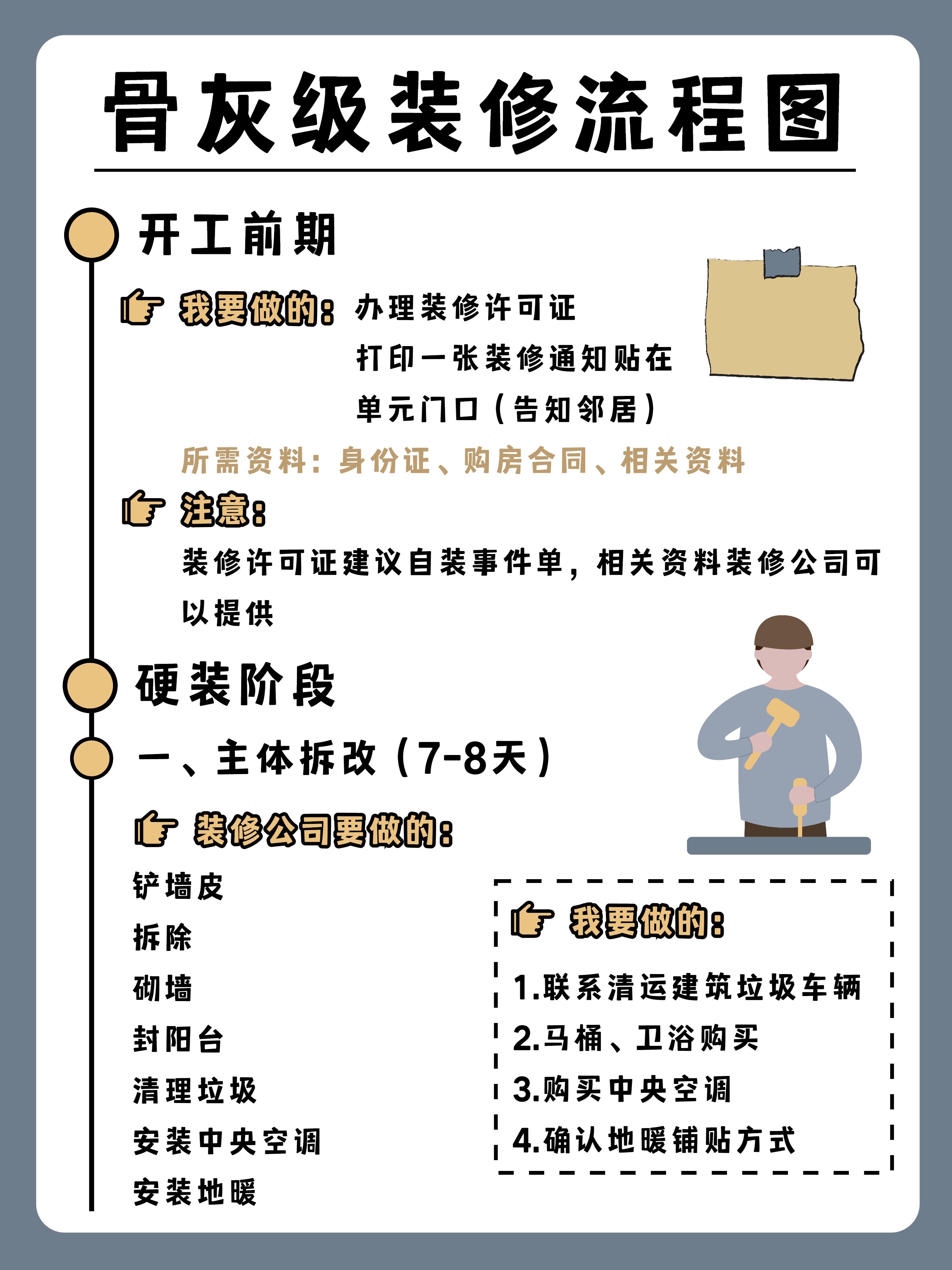 超详细房子装修流程(一图流+避坑指南)(图2) 家装环保宣传_装修步骤详解_装修流程顺序