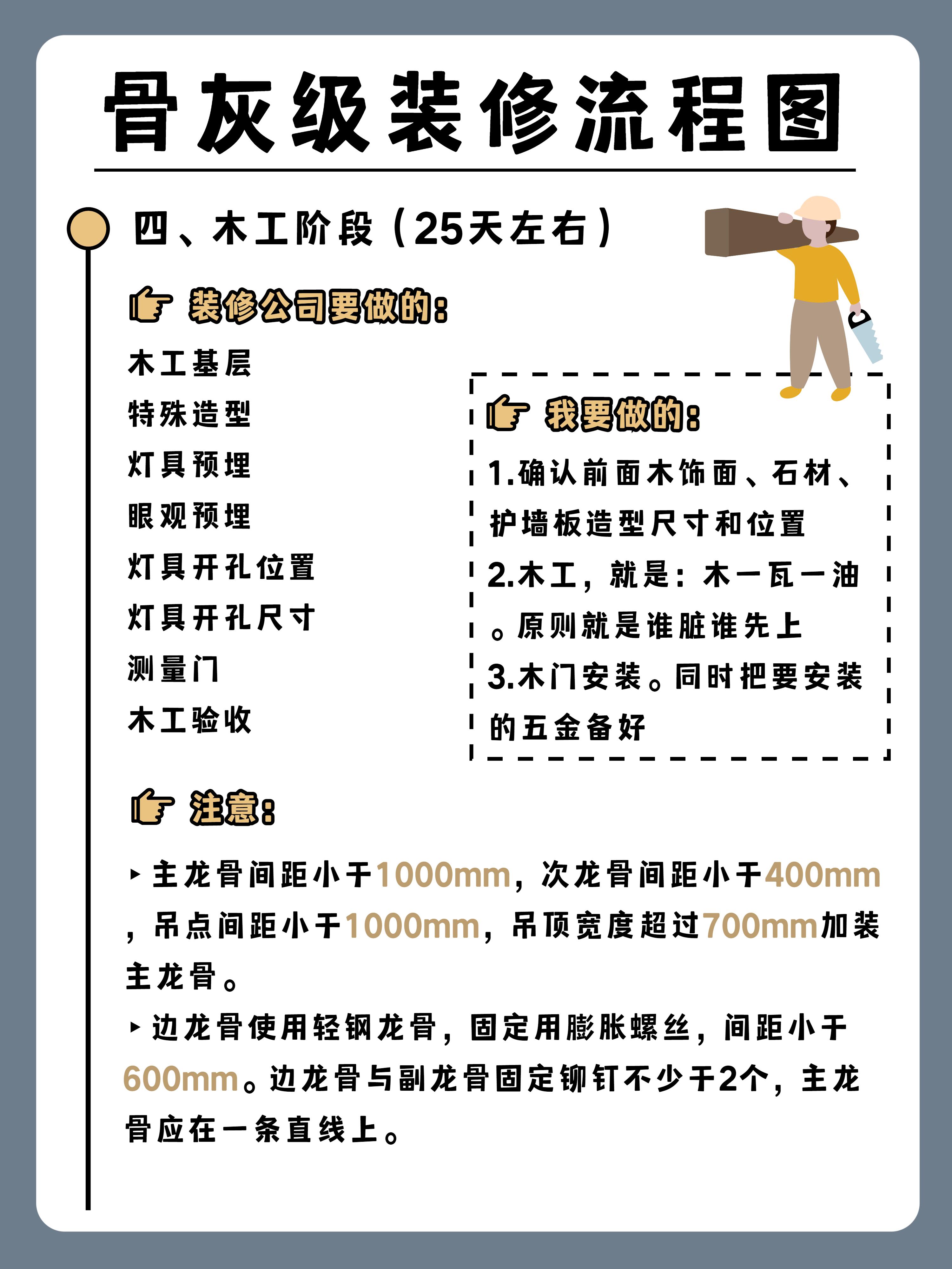 超详细房子装修流程(一图流+避坑指南)(图5) 家装环保宣传_装修步骤详解_装修流程顺序