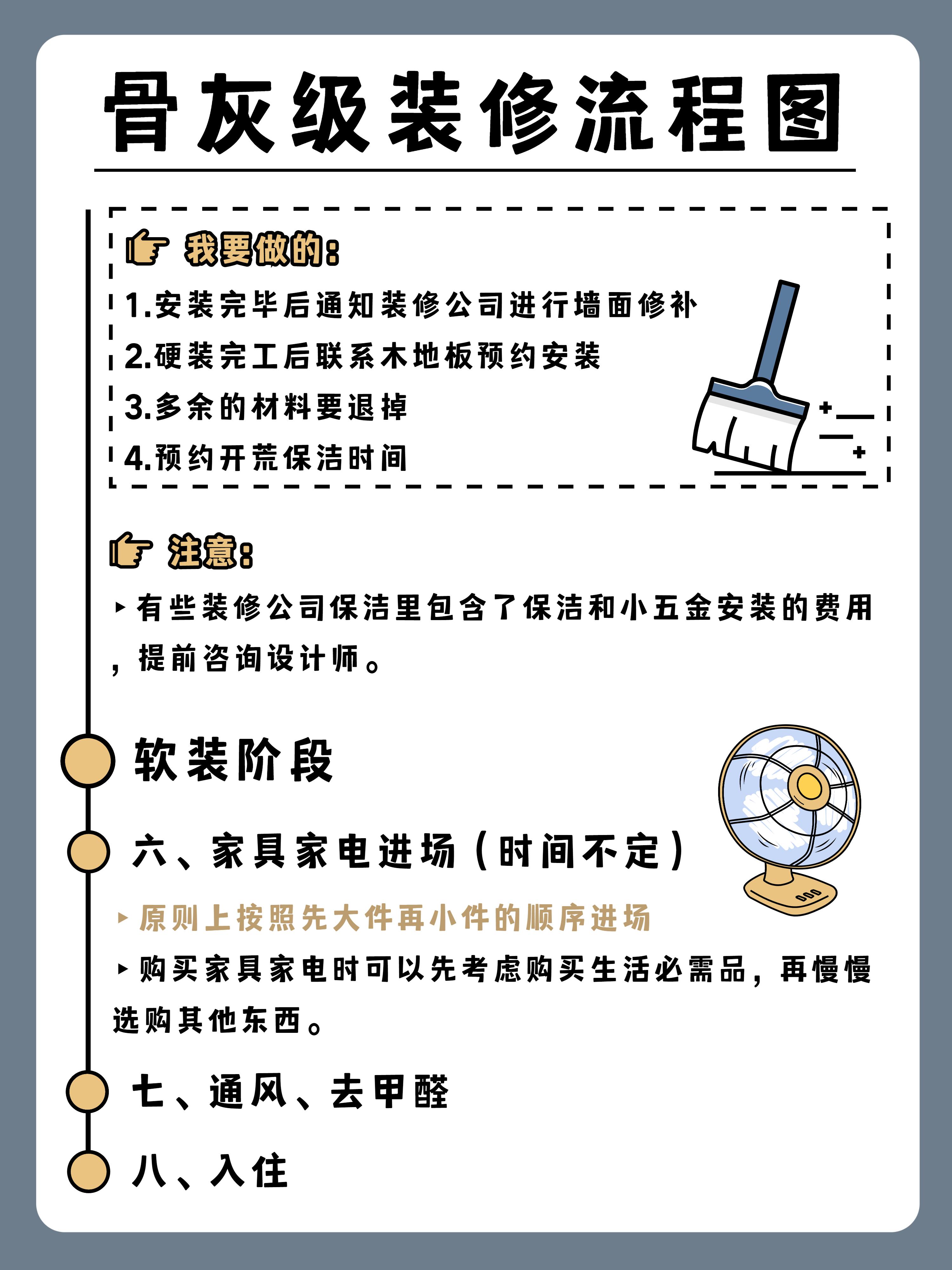 超详细房子装修流程(一图流+避坑指南)(图7) 装修步骤详解_装修流程顺序_家装环保宣传