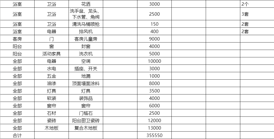 超详细房子装修流程(一图流+避坑指南)(图9) 装修流程顺序_装修步骤详解_家装环保宣传