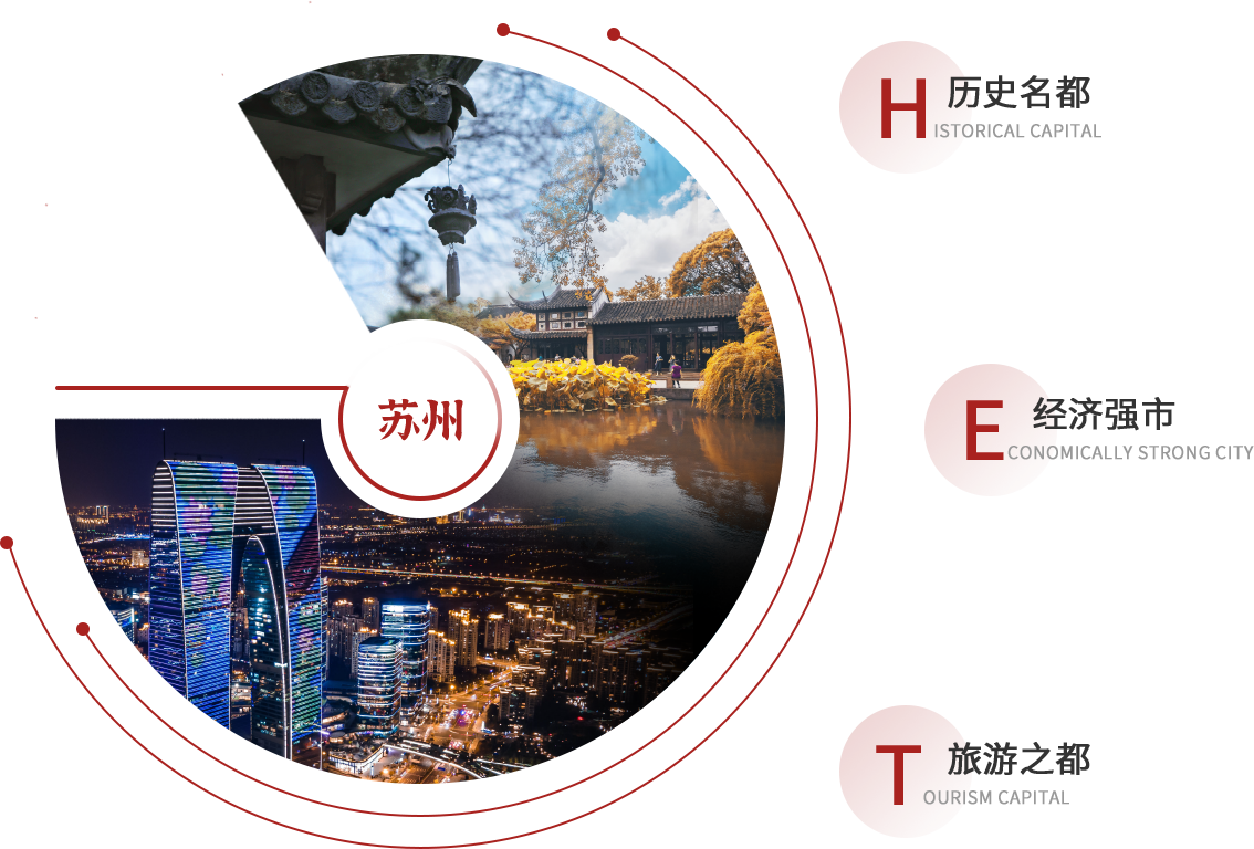 苏州简介