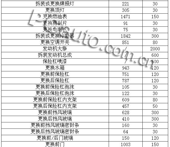 独家曝光起亚新车赛拉图保养费与配件价格(图2) 赛拉图保养费用_赛拉图维修手册 正时_赛拉图配件价格