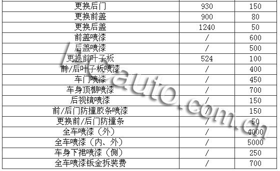 独家曝光起亚新车赛拉图保养费与配件价格(图3) 赛拉图保养费用_赛拉图配件价格_赛拉图维修手册 正时