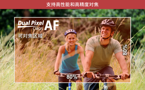 支持全像素双核自动对焦技术 (Dual Pixel CMOS AF)