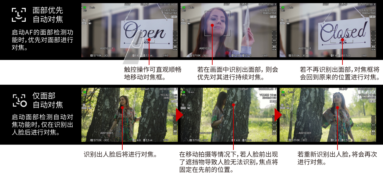 支持全像素双核自动对焦技术 (Dual Pixel CMOS AF)(图6) 触摸自动对焦&面部检测自动对焦功能