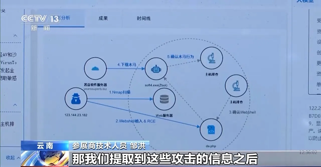AI 应对 AI:专家讲解如何高效应对网络攻击威胁(图3) AI应对网络攻击_网络攻击技术_人工智能网络安全治理