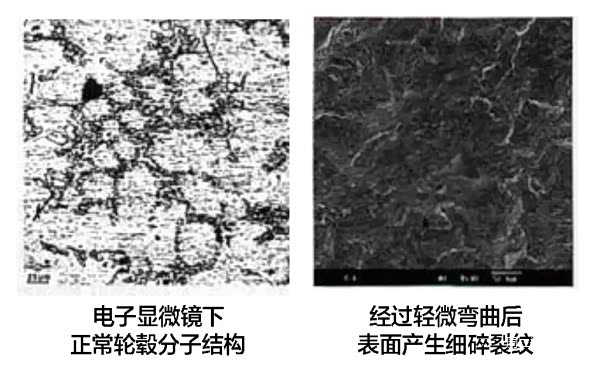 轮毂翻新靠谱吗?揭露轮毂翻新全过程!(图27) 什么损坏可以修复轮毂_轮毂翻新车灯翻新_轮毂修复过程