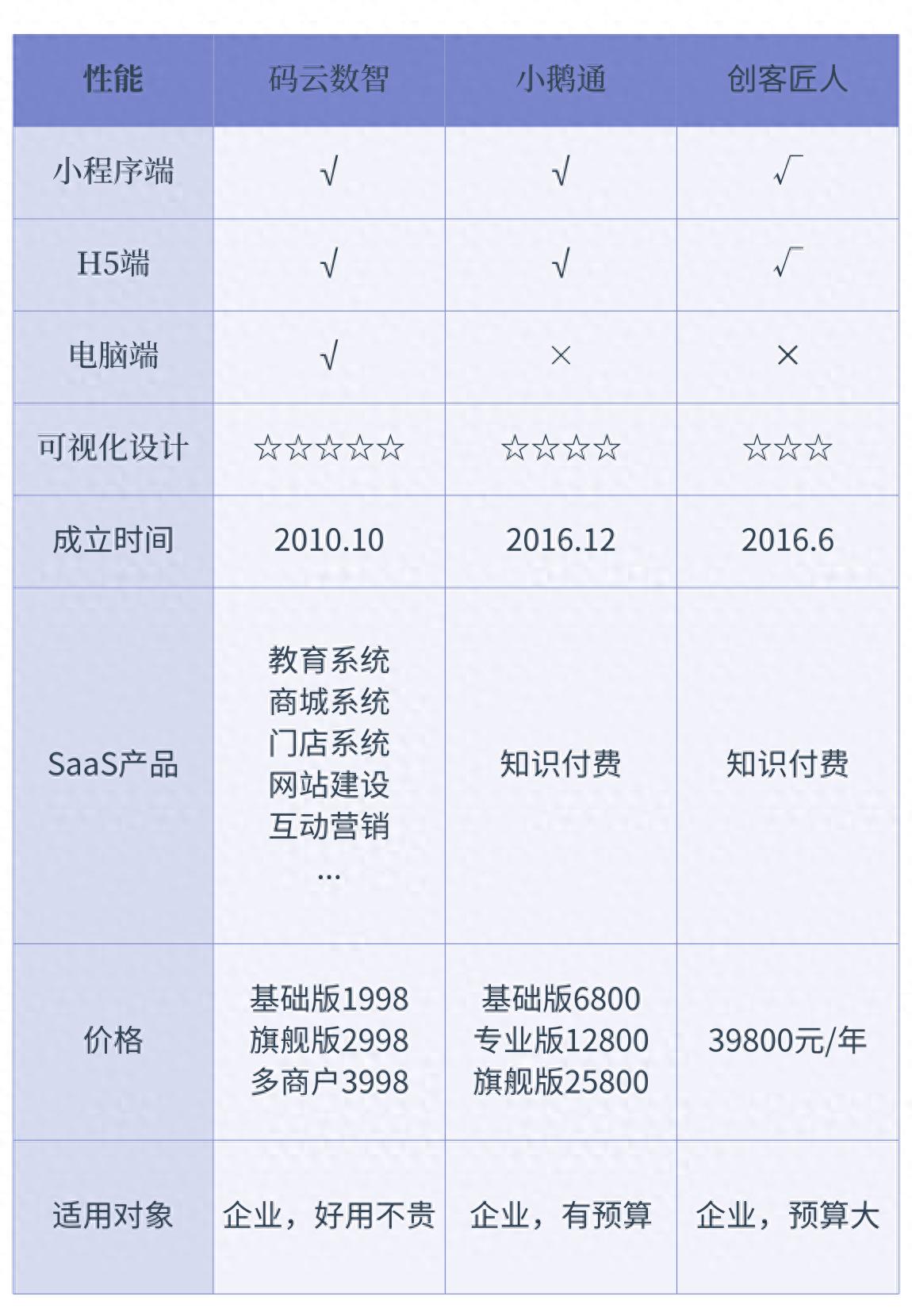 小程序商城哪个平台好？2025小程序商城制作平台排行榜