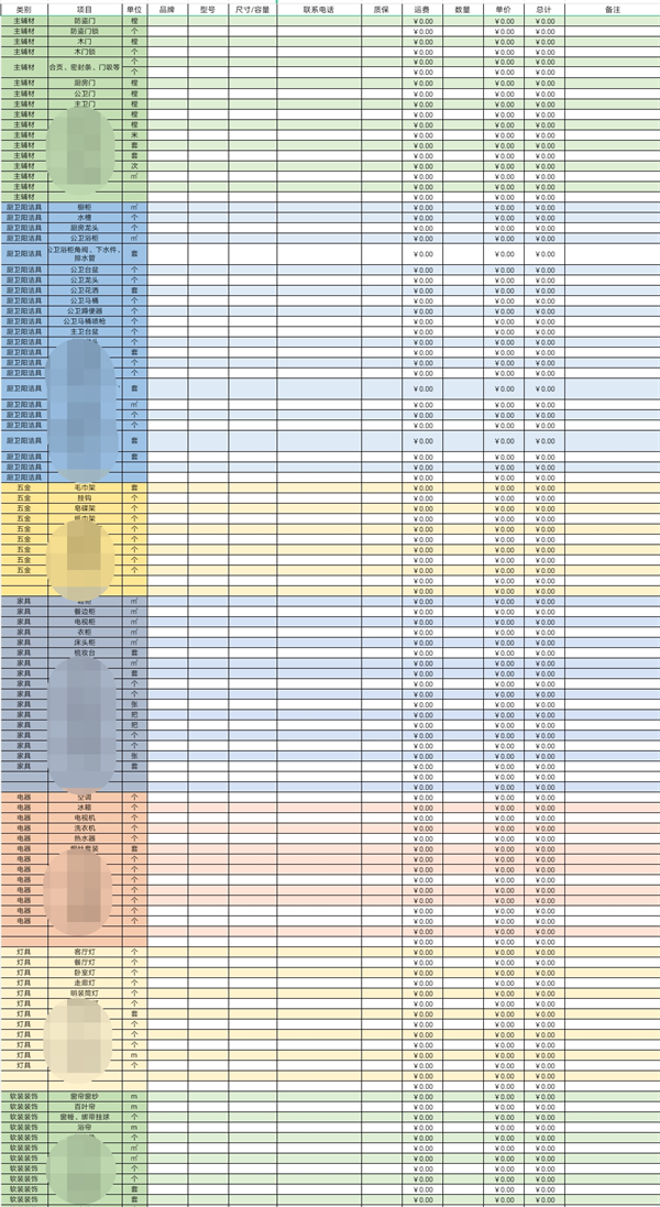 2024装修预算表,装修预算明细表(图2) 装修怎么做预算