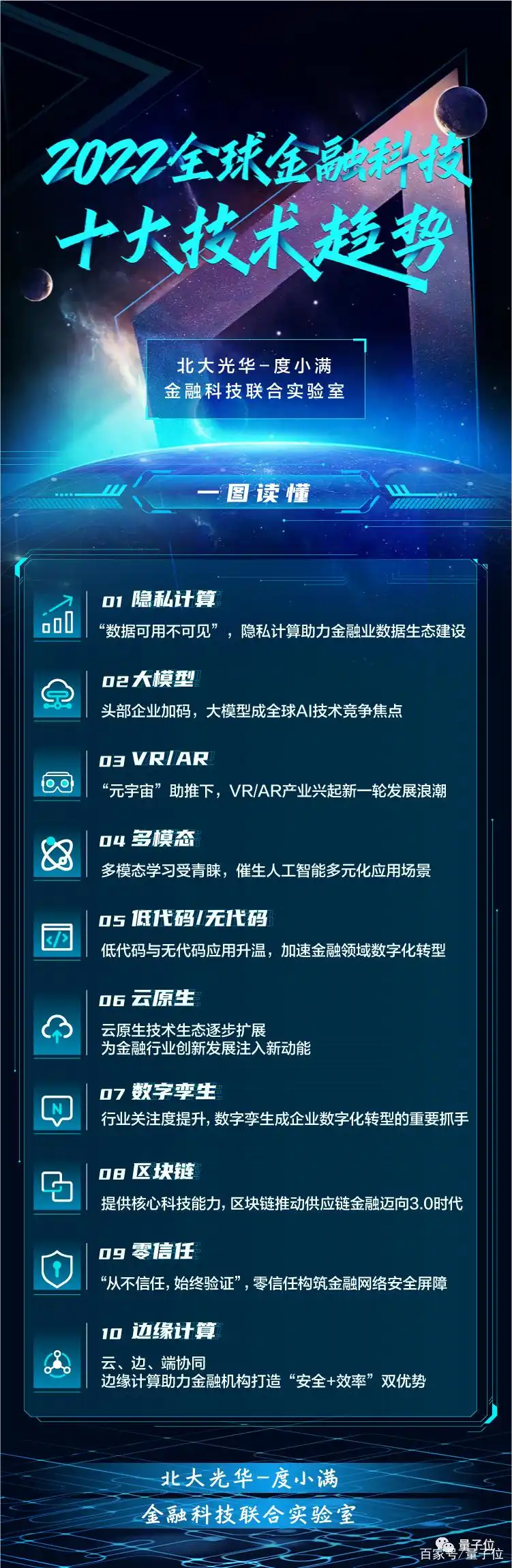 金融科技十大技术趋势：隐私计算区块链重点，虚拟人重构金融经理