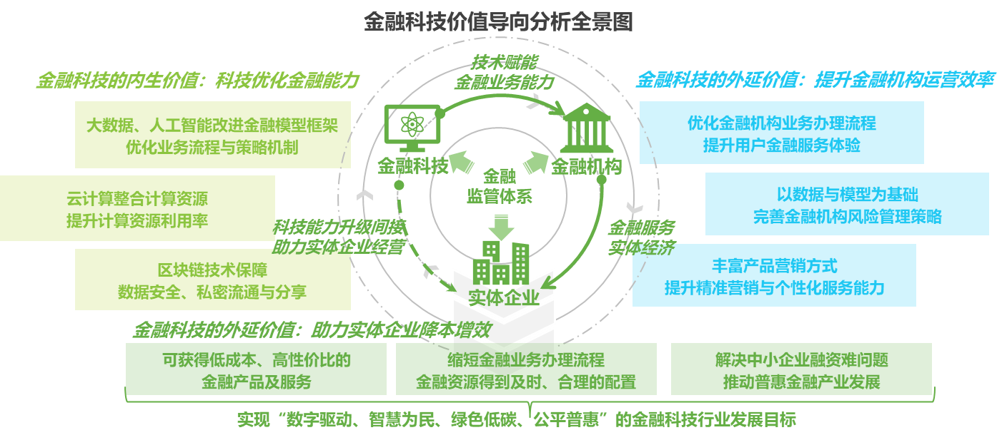 艾瑞咨询 | 2023年中国金融科技行业年度盘点