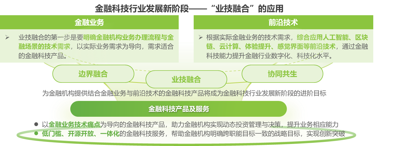 艾瑞咨询 | 2023年中国金融科技行业年度盘点(图2) P2.png