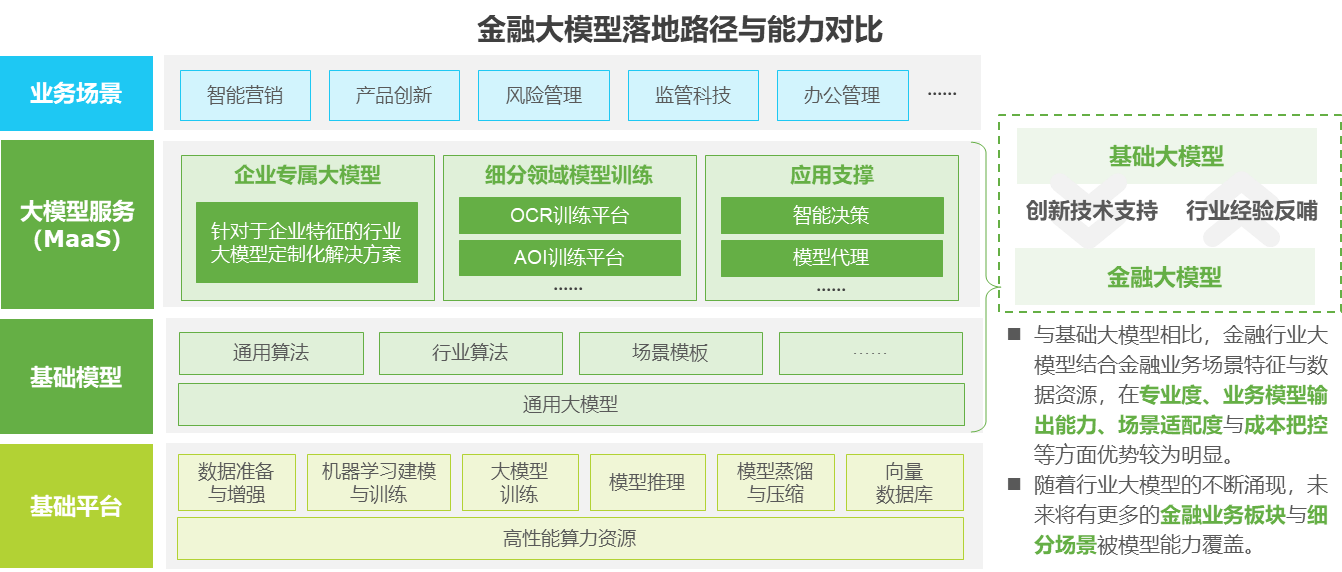 艾瑞咨询 | 2023年中国金融科技行业年度盘点(图3) P3.png