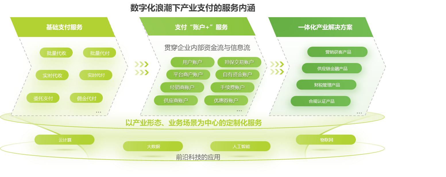 艾瑞咨询 | 2023年中国金融科技行业年度盘点(图4) P4.png