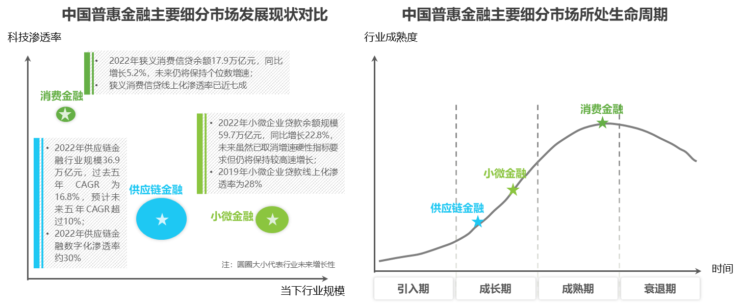 艾瑞咨询 | 2023年中国金融科技行业年度盘点(图5) P5.png