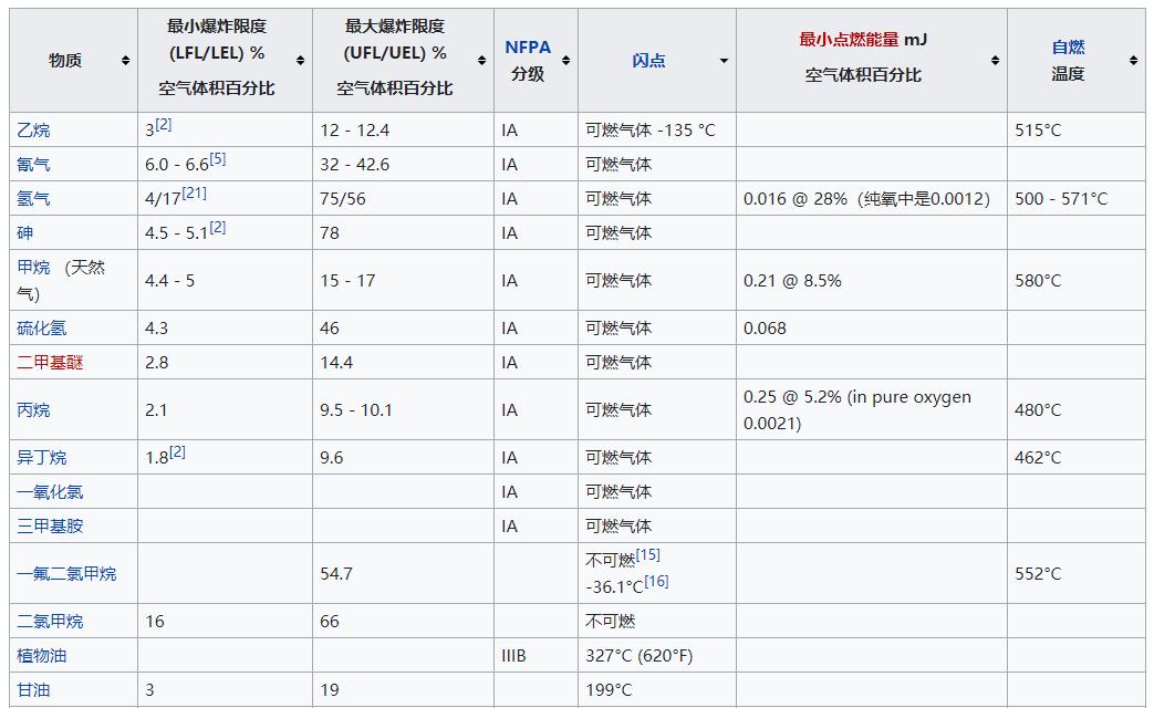 警告!除了钢化玻璃,这些行为也可能引起爆炸(图11) 钢化玻璃自爆原因及预防措施_锂离子电池自燃起火原因及防护方法_锂电池防爆技术