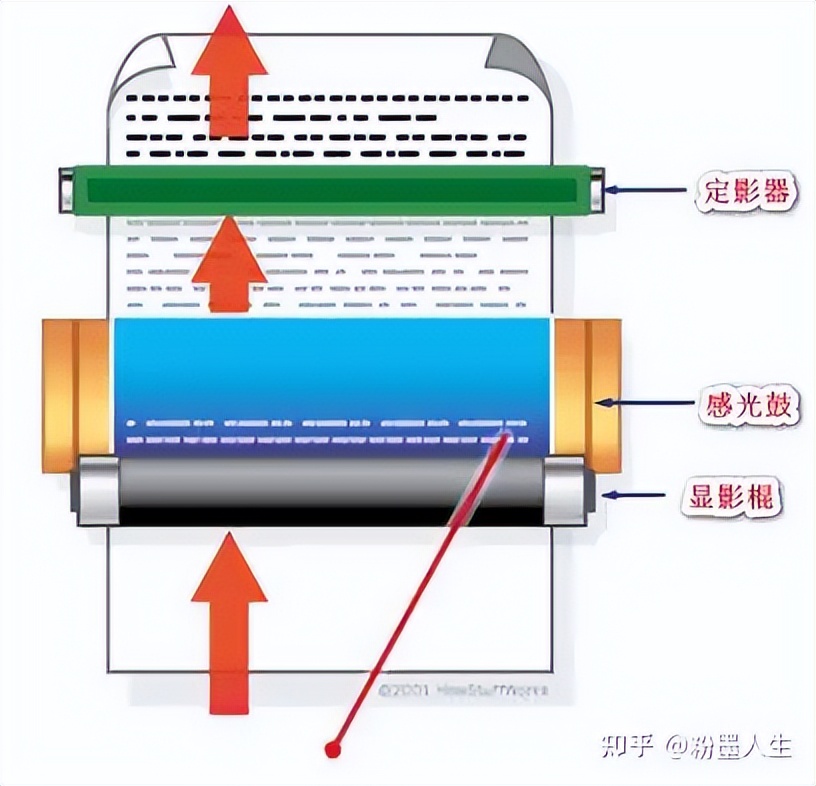 华为打印机和惠普打印机哪个好?(图3) 华为 PixLab X1 打印机评价_惠普什么叫数码打印机_惠普打印机与佳能平台对比