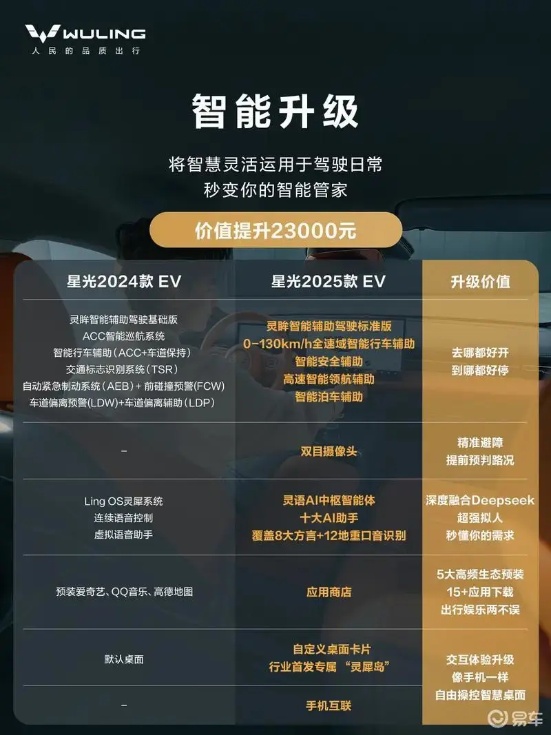 五菱推出国庆购车福利 享至高价值24000元优惠(图11) 图片