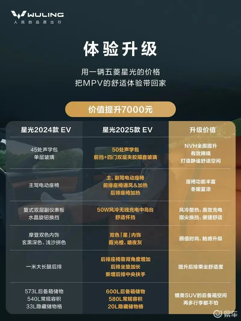 五菱推出国庆购车福利 享至高价值24000元优惠(图10) 图片