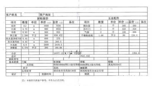 定制橱柜多少钱一米 橱柜定制需要注意哪些