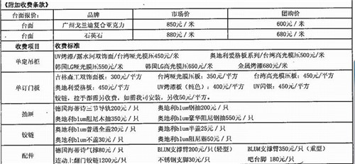 定制橱柜多少钱一米 橱柜定制需要注意哪些(图2) 定做厨房橱柜多少钱一米_定制橱柜价格一米_定制橱柜注意事项