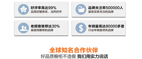 定制橱柜多少钱一米 橱柜定制需要注意哪些(图3) 定做厨房橱柜多少钱一米_定制橱柜价格一米_定制橱柜注意事项