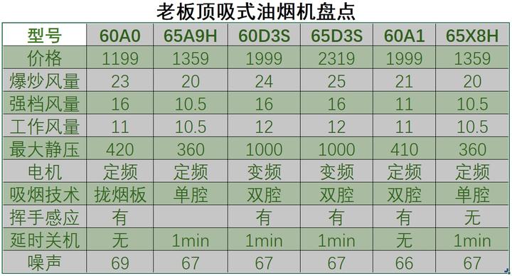 2025老板油烟机选购避坑指南:全型号对比,哪款最值得买?(图9) 侧吸油烟机橱柜_老板油烟机选购指南_老板抽油烟机型号对比