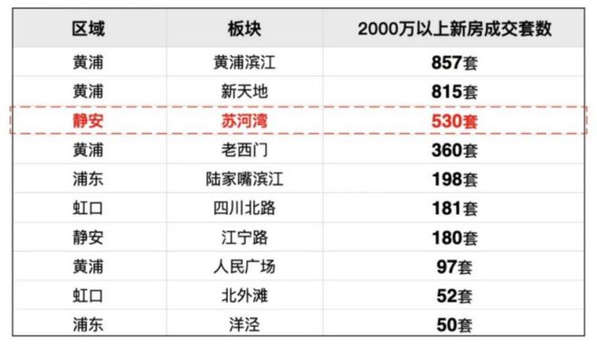 上海静安悦97首页网站_静安悦97官网_静安悦97欢迎你 【官方】