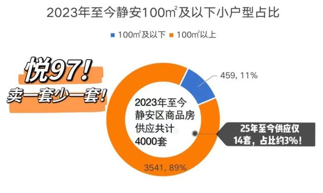 上海静安悦97首页网站_静安悦97官网_静安悦97欢迎你 【官方】(图4) 苏河湾悦97楼盘信息_上海静安悦97_上海静安区新房
