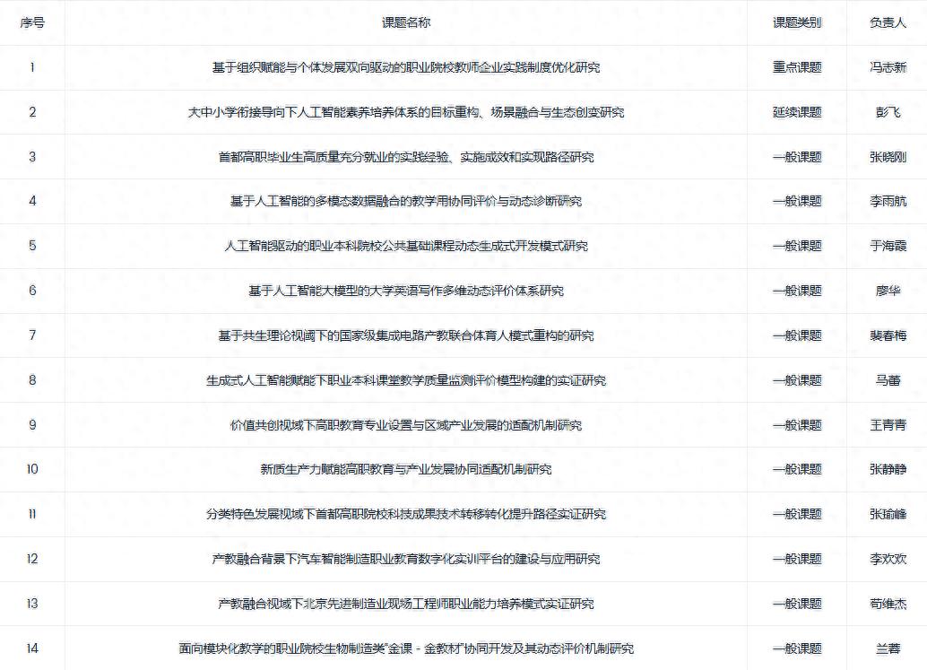 增长75%！这所大学入选重要名单，并列“北京第一”！