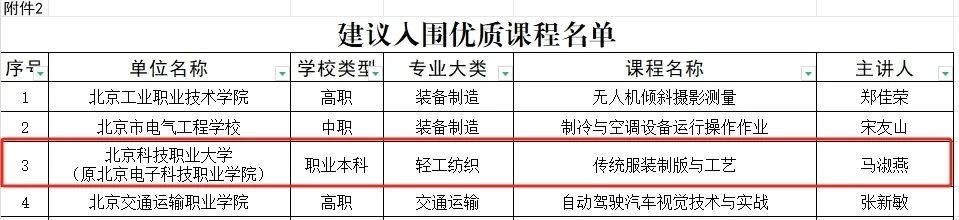 增长75%!这所大学入选重要名单,并列“北京第一”!(图7) 北京科技职业技术学院 本科_北京科技职业大学课题名单_北京科技职业大学科研立项