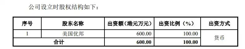 富士康潜伏优邦科技IPO，神秘夫妇拿走百万顾问费