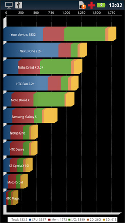 外观靓丽硬件升级!摩托罗拉ME525+评测(图30) qq 摩托me525_摩托罗拉ME525+评测_ME525+三防手机功能