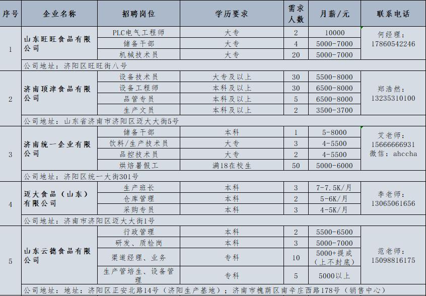壹点送岗|6月份济南市济北开发区网络招聘会开始啦