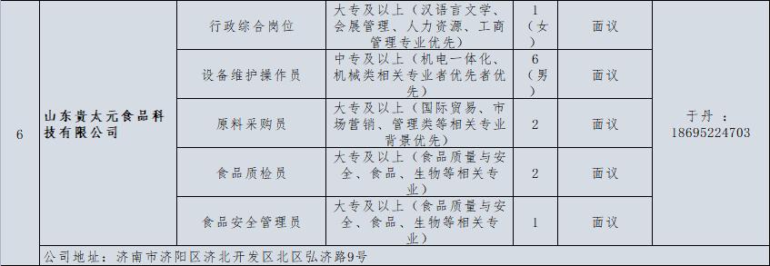壹点送岗|6月份济南市济北开发区网络招聘会开始啦(图2) 东风实业有限公司招聘_食品饮料企业招聘信息_济北经济开发区企业招聘