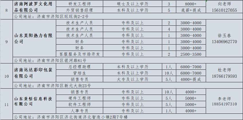 壹点送岗|6月份济南市济北开发区网络招聘会开始啦(图11) 东风实业有限公司招聘_济北经济开发区企业招聘_食品饮料企业招聘信息