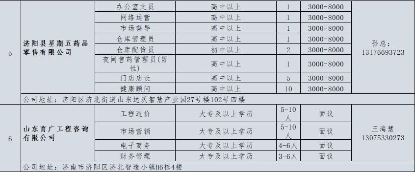 壹点送岗|6月份济南市济北开发区网络招聘会开始啦(图13) 食品饮料企业招聘信息_东风实业有限公司招聘_济北经济开发区企业招聘