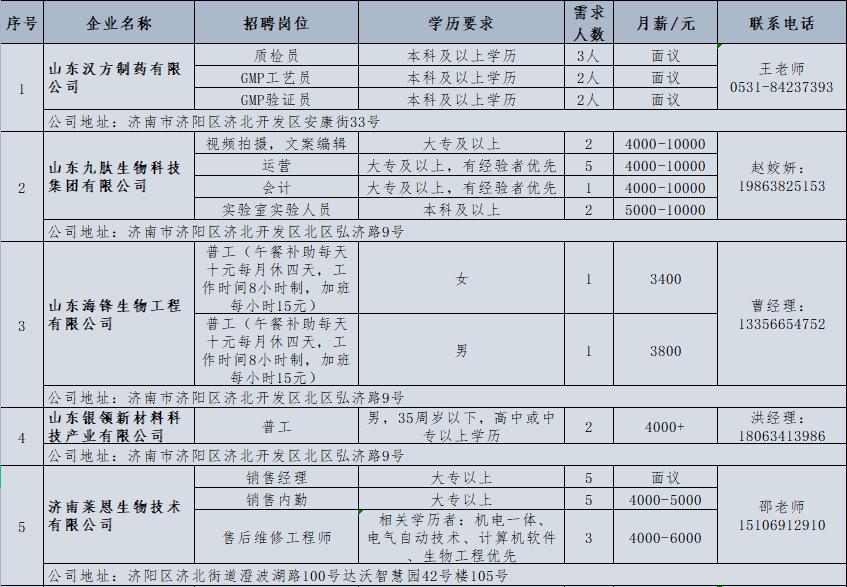 壹点送岗|6月份济南市济北开发区网络招聘会开始啦(图3) 食品饮料企业招聘信息_东风实业有限公司招聘_济北经济开发区企业招聘