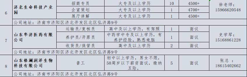 壹点送岗|6月份济南市济北开发区网络招聘会开始啦(图4) 东风实业有限公司招聘_济北经济开发区企业招聘_食品饮料企业招聘信息