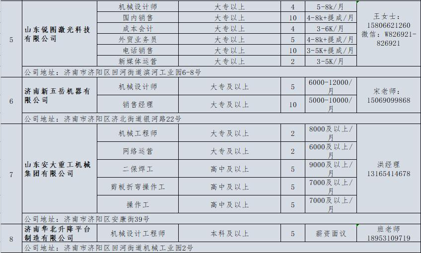 壹点送岗|6月份济南市济北开发区网络招聘会开始啦(图7) 东风实业有限公司招聘_食品饮料企业招聘信息_济北经济开发区企业招聘