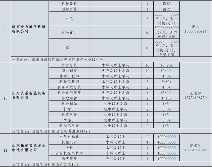 壹点送岗|6月份济南市济北开发区网络招聘会开始啦(图8) 东风实业有限公司招聘_济北经济开发区企业招聘_食品饮料企业招聘信息